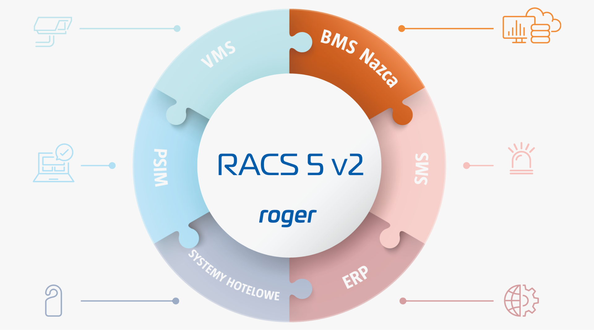 Integracja systemu BMS Nazca firmy APA Group z systemem kontroli dostępu RACS 5