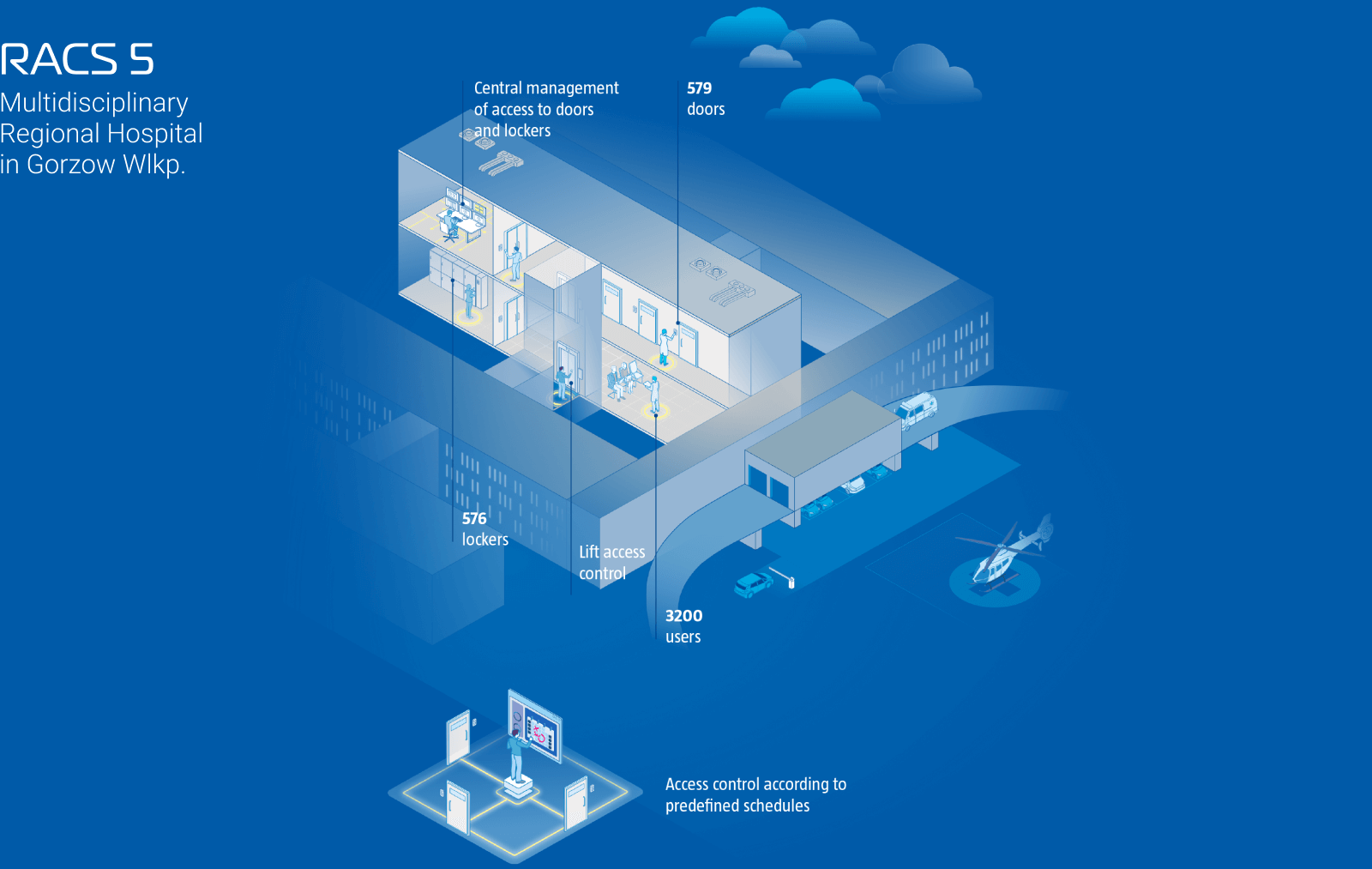 RACS 5 Access Control System at the Multidisciplinary Regional Hospital in Gorzow Wlkp.