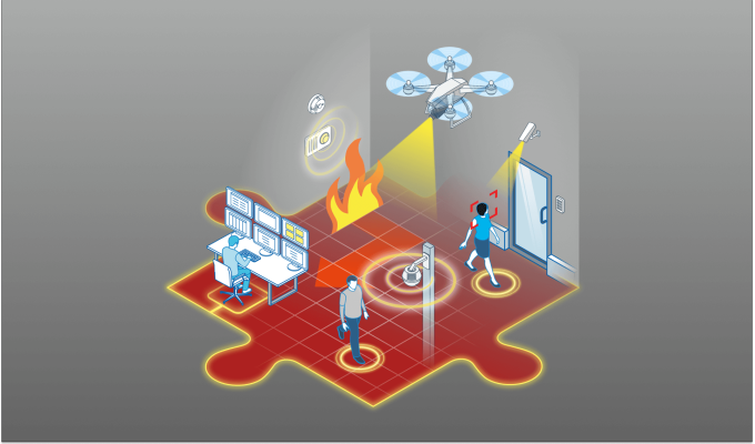 Integration of the RACS 5 Access Control System with the ARGUS PSIM Platform for Facility Security Management