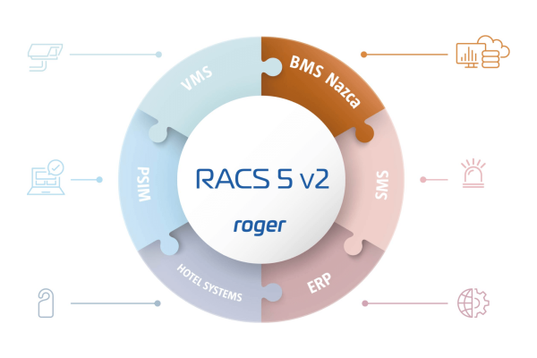 RACS 5 System Integration with BMS Nazca (APA Group) System