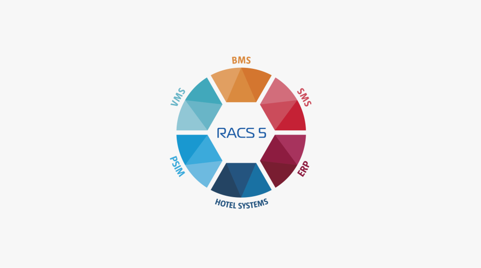 RACS 5 Access Control System Integration with SMS/PSIM/VMS/BMS Systems